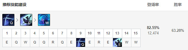 《英雄聯盟》新版本格溫怎麽玩？12.1格溫上單玩法推薦