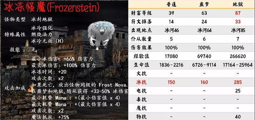 《暗黑破壞神2獄火重生》暗金怪物有哪些?第五幕暗金怪物介紹 《暗黑破壞神2獄火重生》暗金怪物有哪些?第五幕暗金怪物介紹