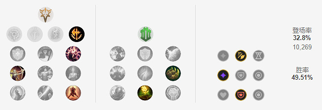 《英雄聯盟》新版本格溫怎麽玩？12.1格溫上單玩法推薦