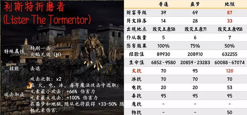 《暗黑破壞神2獄火重生》暗金怪物有哪些?第五幕暗金怪物介紹 《暗黑破壞神2獄火重生》暗金怪物有哪些?第五幕暗金怪物介紹