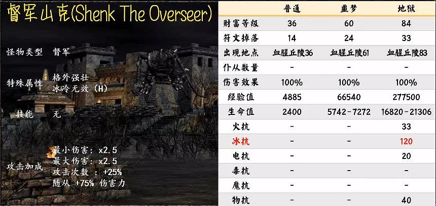 《暗黑破壞神2獄火重生》暗金怪物有哪些?第五幕暗金怪物介紹 《暗黑破壞神2獄火重生》暗金怪物有哪些?第五幕暗金怪物介紹