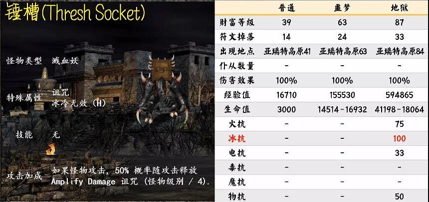 《暗黑破壞神2獄火重生》暗金怪物有哪些?第五幕暗金怪物介紹 《暗黑破壞神2獄火重生》暗金怪物有哪些?第五幕暗金怪物介紹