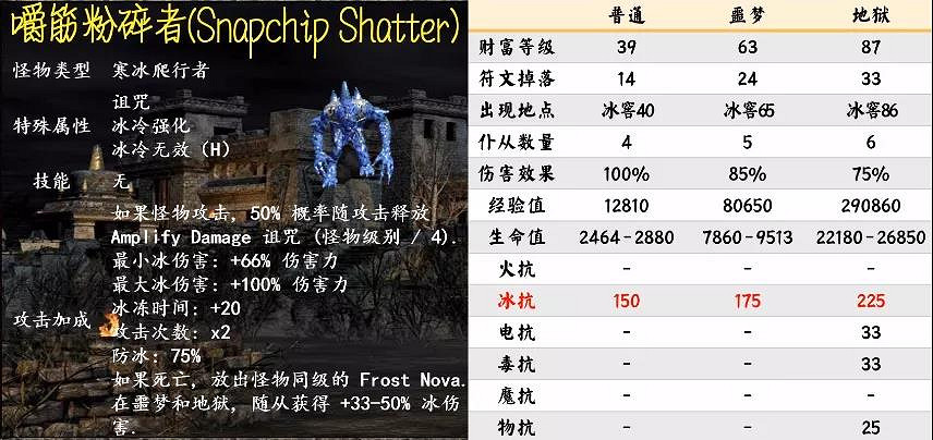 《暗黑破壞神2獄火重生》暗金怪物有哪些?第五幕暗金怪物介紹 《暗黑破壞神2獄火重生》暗金怪物有哪些?第五幕暗金怪物介紹