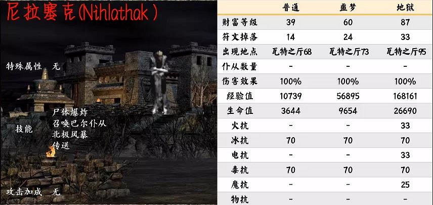 《暗黑破壞神2獄火重生》暗金怪物有哪些?第五幕暗金怪物介紹 《暗黑破壞神2獄火重生》暗金怪物有哪些?第五幕暗金怪物介紹