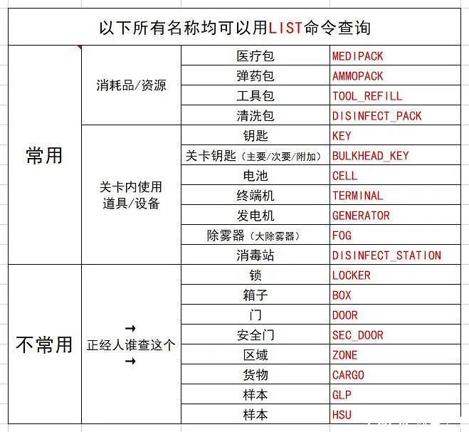 《GTFO》終端程式碼有哪些？終端程式碼介紹