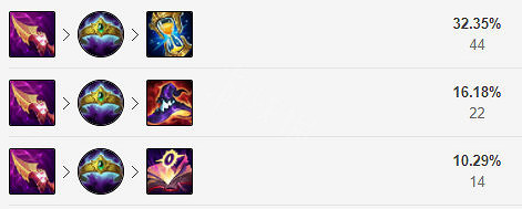 《英雄聯盟》中單老鼠怎麽玩？12.1中單老鼠玩法推薦