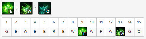 《英雄聯盟》中單老鼠怎麽玩？12.1中單老鼠玩法推薦