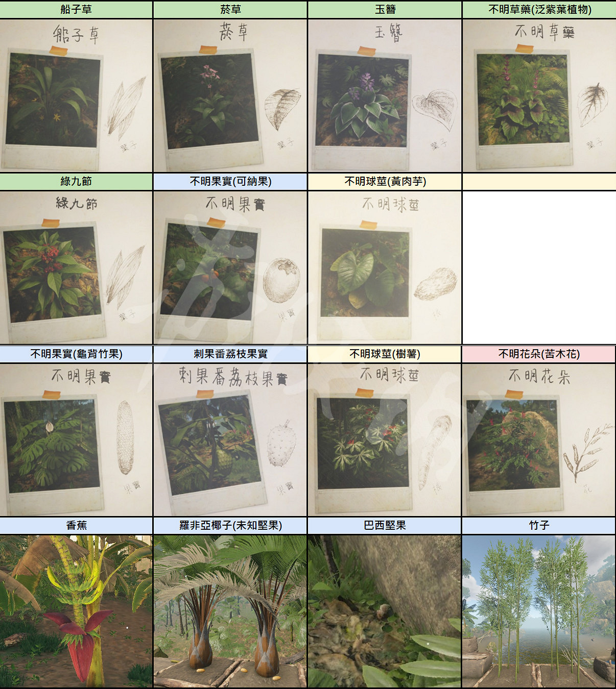 《綠色地獄》Gardener成就怎麽玩？園丁成就玩法分享