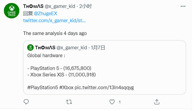 分析師：Xbox Series X|S目前銷量超過了1200萬台