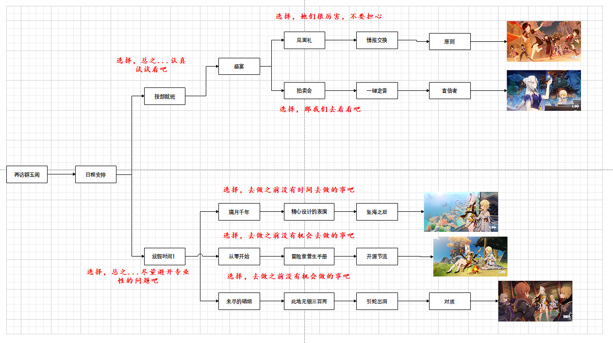 《原神》凝光邀約結局怎麽達成？凝光邀約結局玩法分享