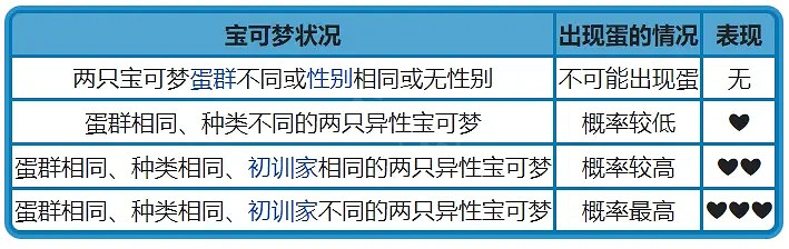 《寶可夢晶燦鑽石明亮珍珠》寶可夢表有什麽用?寶可夢表功能介紹 《寶可夢晶燦鑽石明亮珍珠》寶可夢表有什麽用?寶可夢表功能介紹