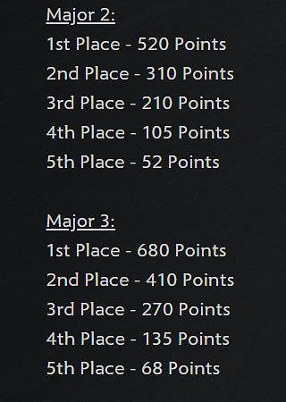 由於疫情原因 Dota2第一個Major取消 由於疫情原因 Dota2第一個Major取消