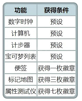 《寶可夢晶燦鑽石明亮珍珠》寶可夢表有什麽用?寶可夢表功能介紹 《寶可夢晶燦鑽石明亮珍珠》寶可夢表有什麽用?寶可夢表功能介紹