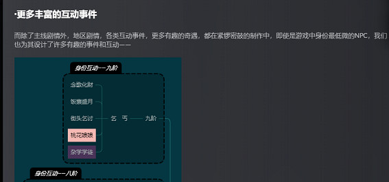 《太吾繪卷》公布正式版開發進度,大量內容已經完成 《太吾繪卷》公布正式版開發進度,大量內容已經完成