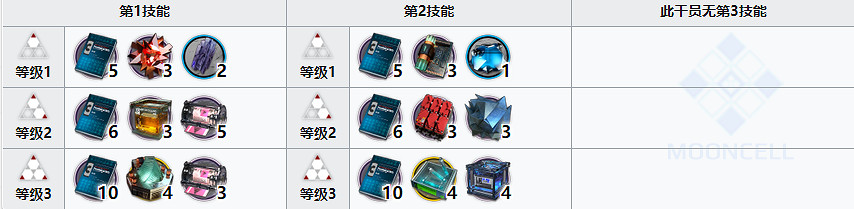 《明日方舟》九色鹿精二材料需求 九色鹿精二專三材料消耗