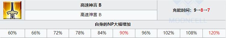 《FGO》赫費斯提翁從者圖鑒 四星偽裝者赫費斯提翁技能立繪卡面 《FGO》赫費斯提翁從者圖鑒 四星偽裝者赫費斯提翁技能立繪卡面