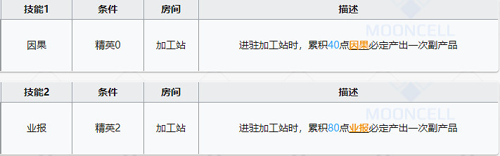 《明日方舟》九色鹿基建技能 九色鹿因果和業報什麽意思