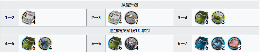 《明日方舟》九色鹿精二材料需求 九色鹿精二專三材料消耗