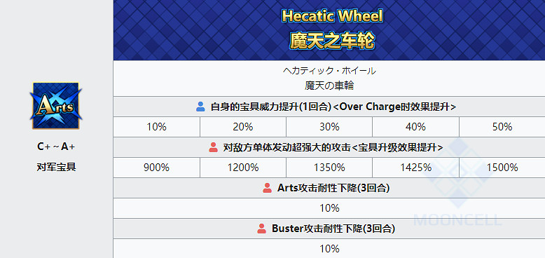《FGO》赫費斯提翁從者圖鑒 四星偽裝者赫費斯提翁技能立繪卡面 《FGO》赫費斯提翁從者圖鑒 四星偽裝者赫費斯提翁技能立繪卡面