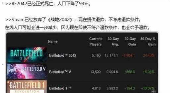 《戰地風雲2042》無條件退款怎麽退?無條件退款事宜分享 《戰地風雲2042》無條件退款怎麽退?無條件退款事宜分享