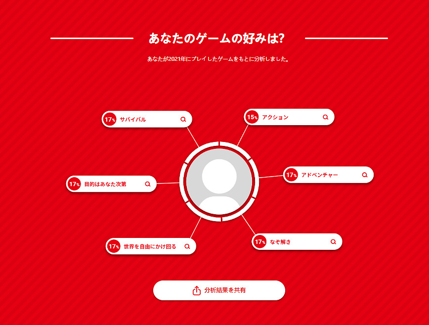 任天堂日服上線Switch 2021年終回顧頁面 玩家可登錄查詢 任天堂日服上線Switch 2021年終回顧頁面 玩家可登錄查詢