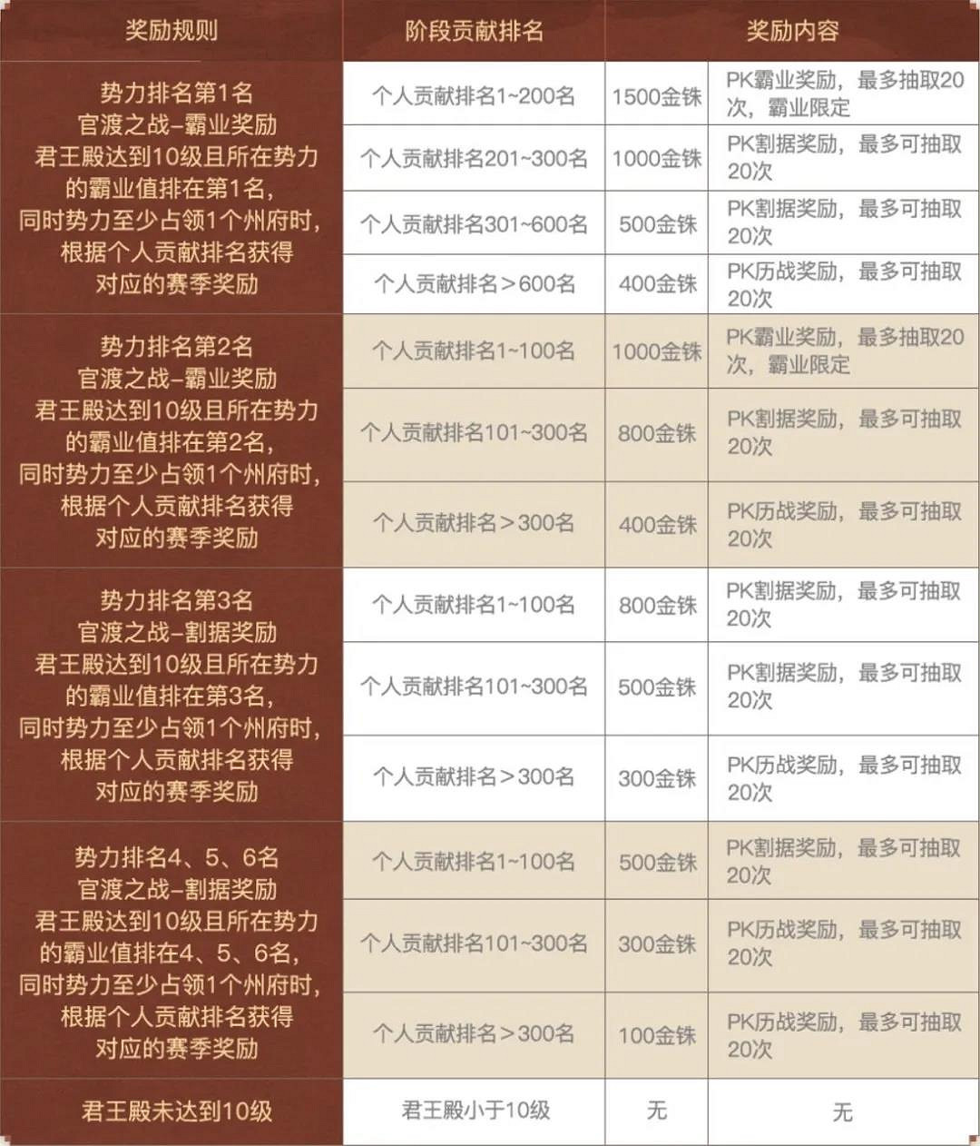 《三國志戰略版》官渡之戰劇本什麽時候上線 S11新劇本官渡之戰開啟時間 《三國志戰略版》官渡之戰劇本什麽時候上線 S11新劇本官渡之戰開啟時間