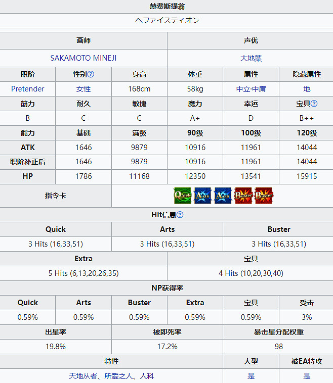 《FGO》赫費斯提翁從者圖鑒 四星偽裝者赫費斯提翁技能立繪卡面 《FGO》赫費斯提翁從者圖鑒 四星偽裝者赫費斯提翁技能立繪卡面