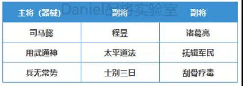 《三國志戰略版》魏國將帥同心陣容推薦 官渡之戰曹操勢力陣容搭配