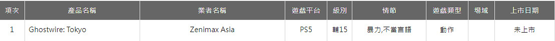 《幽靈線:東京》在台灣通過評級 暴力等被評為15+ 《幽靈線:東京》在台灣通過評級 暴力等被評為15+