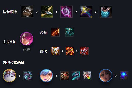 《金鏟鏟之戰》2.1a學院永恩陣容攻略 2.1a學院永恩怎麽玩 《金鏟鏟之戰》2.1a學院永恩陣容攻略 2.1a學院永恩怎麽玩