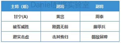 《三國志戰略版》吳國將帥同心陣容推薦 官渡之戰孫策勢力陣容搭配 《三國志戰略版》吳國將帥同心陣容推薦 官渡之戰孫策勢力陣容搭配