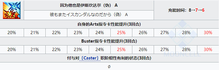 《FGO》赫費斯提翁從者圖鑒 四星偽裝者赫費斯提翁技能立繪卡面 《FGO》赫費斯提翁從者圖鑒 四星偽裝者赫費斯提翁技能立繪卡面
