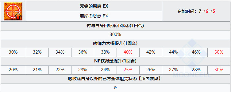 《FGO》赫費斯提翁從者圖鑒 四星偽裝者赫費斯提翁技能立繪卡面 《FGO》赫費斯提翁從者圖鑒 四星偽裝者赫費斯提翁技能立繪卡面