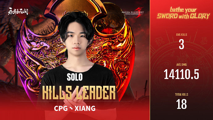 2021永劫無間世界冠軍賽總決賽,單排賽冠軍誕生 2021永劫無間世界冠軍賽總決賽,單排賽冠軍誕生