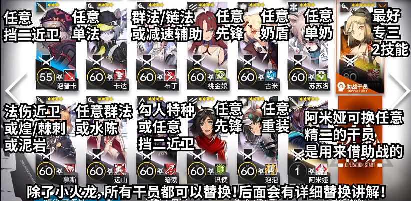 《明日方舟》南方監獄低配攻略 南方監獄剿滅低配陣容打法