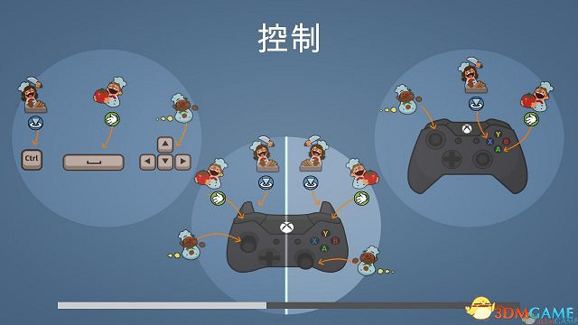 3DM軒轅漢化作品 休閒小遊戲《煮過頭》漢化發佈
