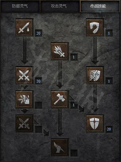 《暗黑破壞神2獄火重生》聖騎士有哪些玩法?雙熱聖騎士玩法分享 《暗黑破壞神2獄火重生》聖騎士有哪些玩法?雙熱聖騎士玩法分享