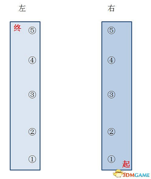 惡靈古堡啟示錄2 全獎杯成就達成方法圖文攻略一覽表 惡靈古堡啟示錄2 全獎杯成就達成方法圖文攻略一覽表