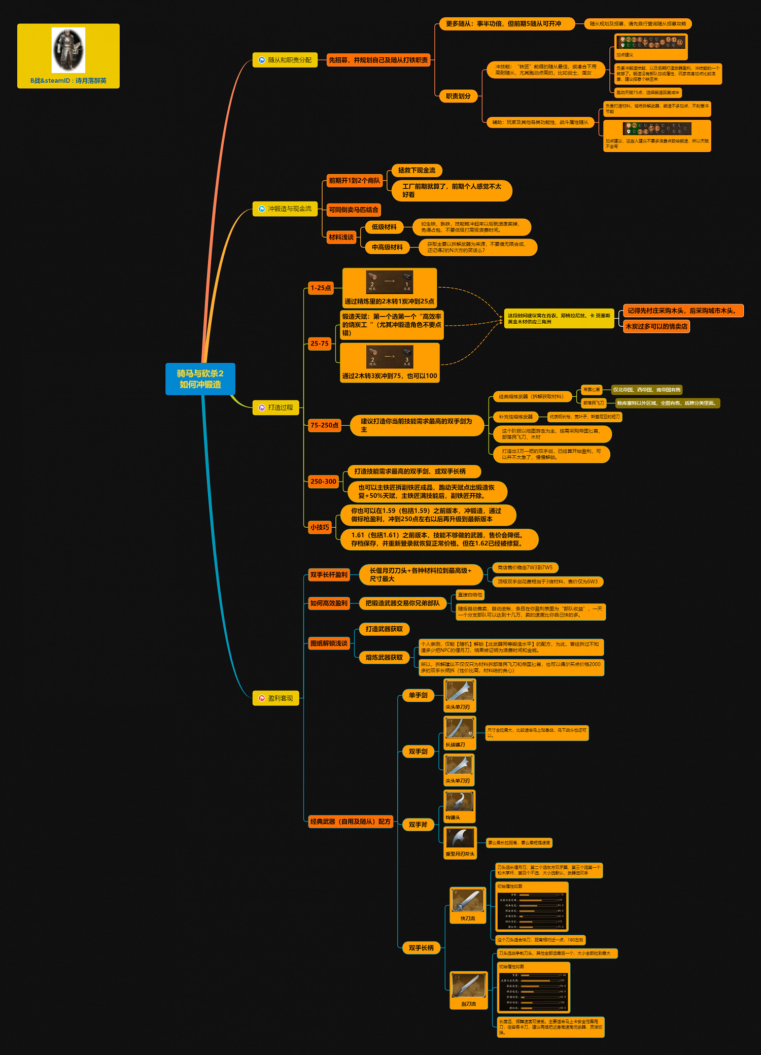 《騎馬與砍殺2》鍛造技能快速升級方法圖解