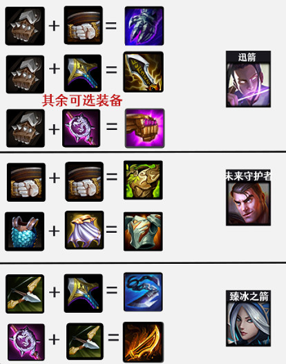 《金鏟鏟之戰》換形怎麽玩 2.1a換形陣容攻略 《金鏟鏟之戰》換形怎麽玩 2.1a換形陣容攻略