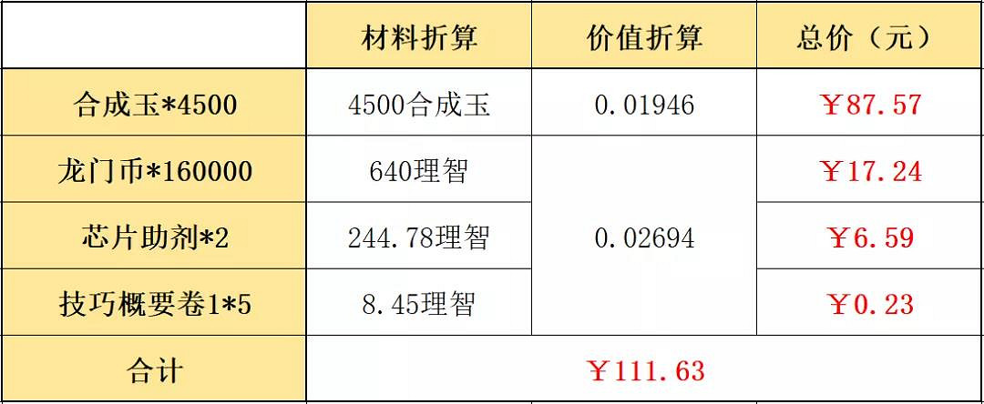 《明日方舟》春節禮包值得買嗎 2022春節組合包買哪個划算