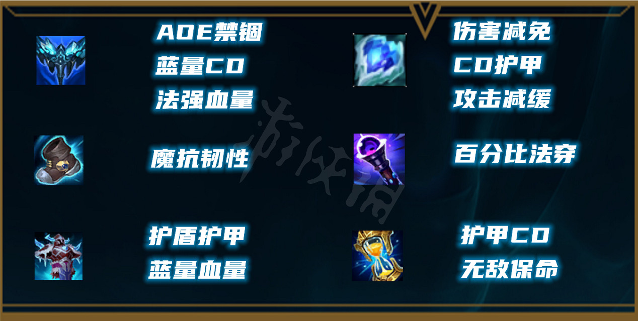 《英雄聯盟》新版本瑞茲怎麽玩？S12瑞茲出裝選擇推薦