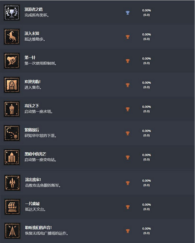 《垂死之光2》有什麽成就?成就獎杯分享 《垂死之光2》有什麽成就?成就獎杯分享