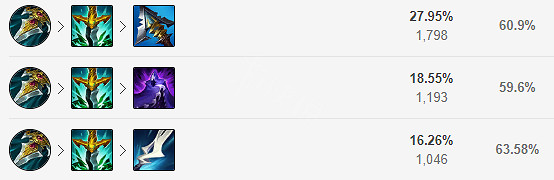 《英雄聯盟》奇亞娜打野怎麽玩？新版本奇亞娜打野玩法分享