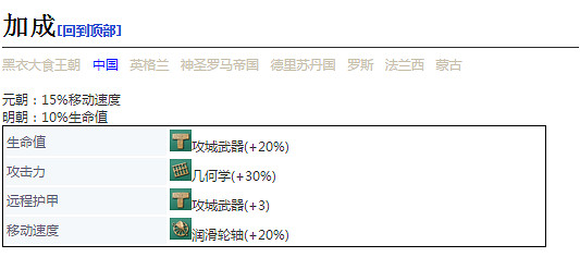 《世紀帝國4》輕型衝車詳細介紹 《世紀帝國4》輕型衝車詳細介紹