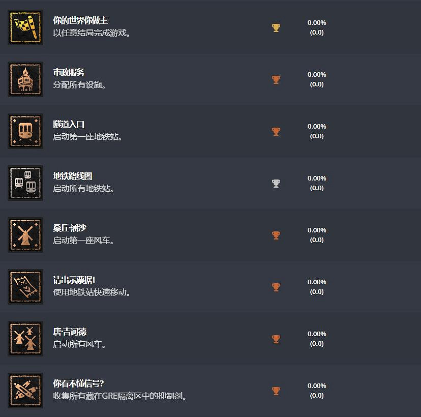 Exophase更新《垂死之光2》中文獎杯 遊戲2月4日發售