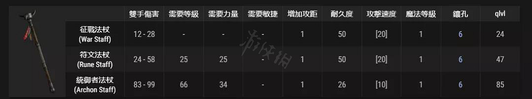 《暗黑破壞神2獄火重生》哪些雙手法杖有用?頂球法師專用底材介紹 《暗黑破壞神2獄火重生》哪些雙手法杖有用?頂球法師專用底材介紹