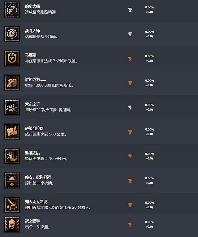 《垂死之光2》有什麽成就?成就獎杯分享 《垂死之光2》有什麽成就?成就獎杯分享