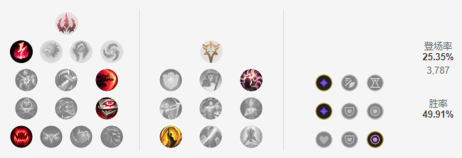 《英雄聯盟》奇亞娜打野怎麽玩？新版本奇亞娜打野玩法分享