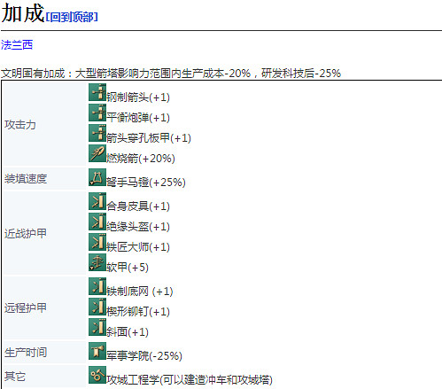 《世紀帝國4》弓弩手詳細介紹 《世紀帝國4》弓弩手詳細介紹
